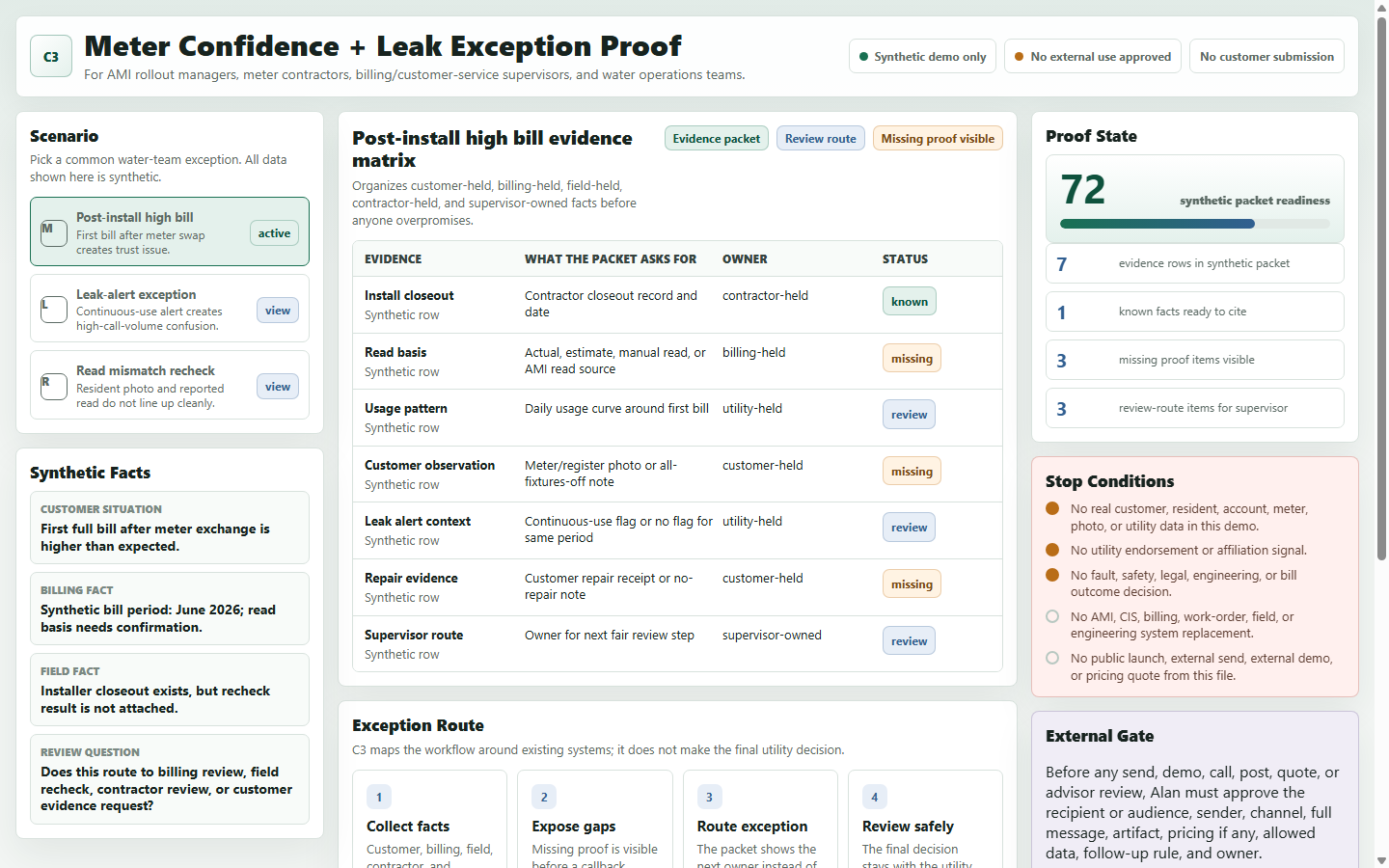 Meter Confidence demo screenshot showing evidence matrix, proof state, stop conditions, and review route.